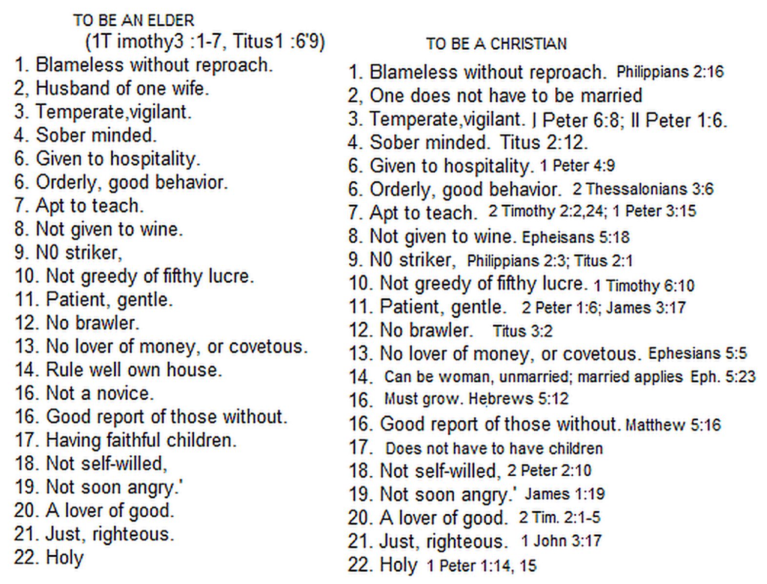 comparison of qualifications of elder versus those of a Christian; chart